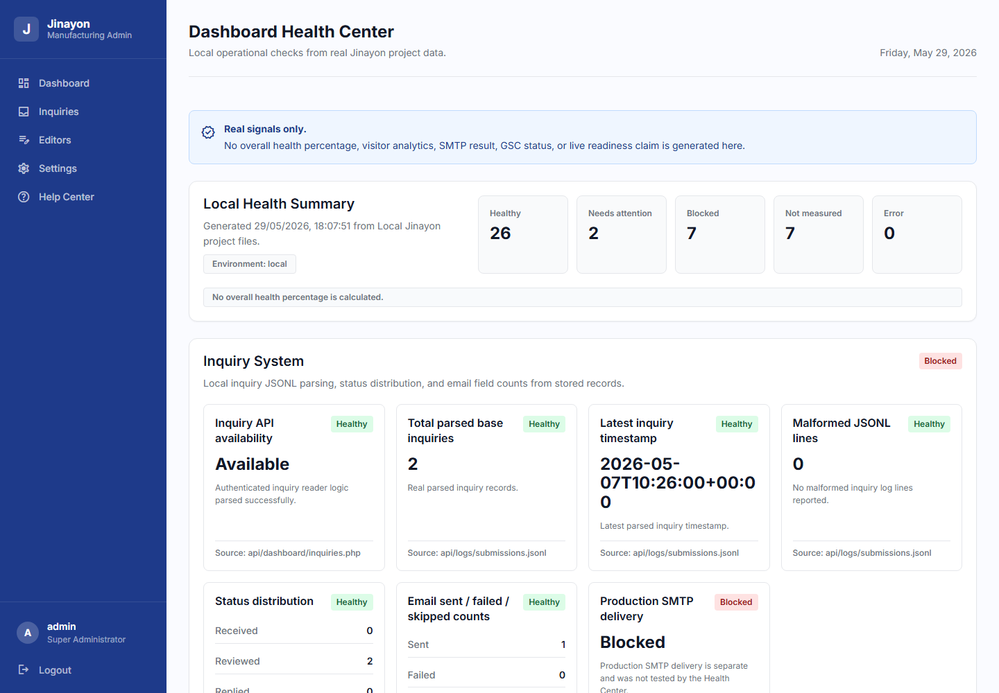 Dashboard Health